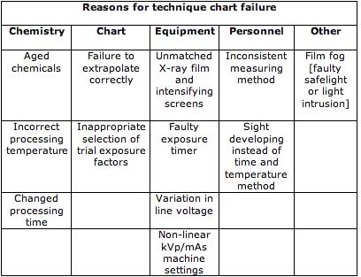 X Ray Technique Chart Template